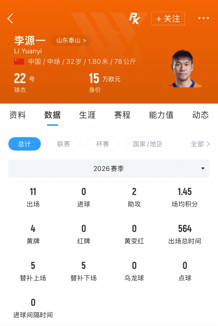 玉昆夏窗强攻泰山双中场 李源一段刘愚成目的 玉昆夏窗强攻泰山双中场 李源一段刘愚成目的