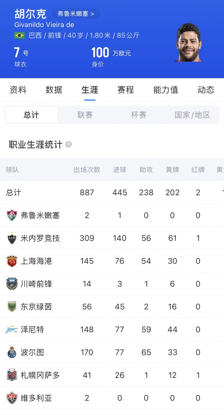 40岁胡尔克点射破门,弗鲁米嫩塞处子球救主 40岁胡尔克点射破门,弗鲁米嫩塞处子球救主