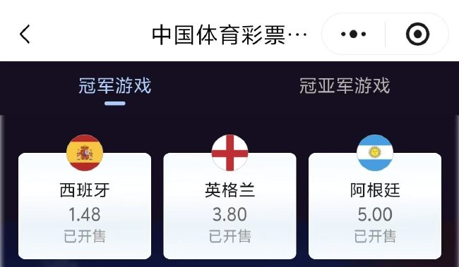 西班牙夺冠赔率1.48领跑 冠亚军组合仅剩英格兰或阿根廷 西班牙夺冠赔率1.48领跑 冠亚军组合仅剩英格兰或阿根廷