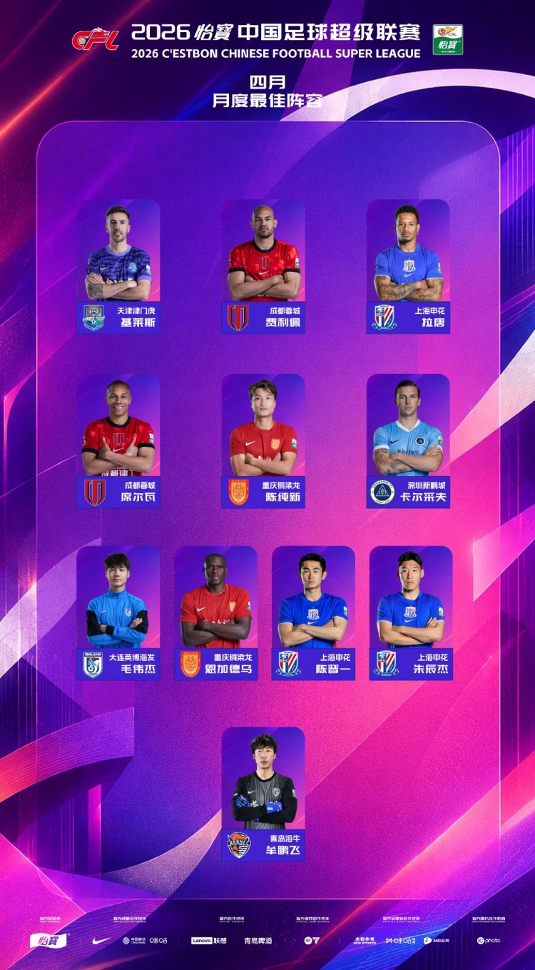6球5球5球!中超4月最佳阵容:费利佩基莱斯拉唐三外援领衔锋线