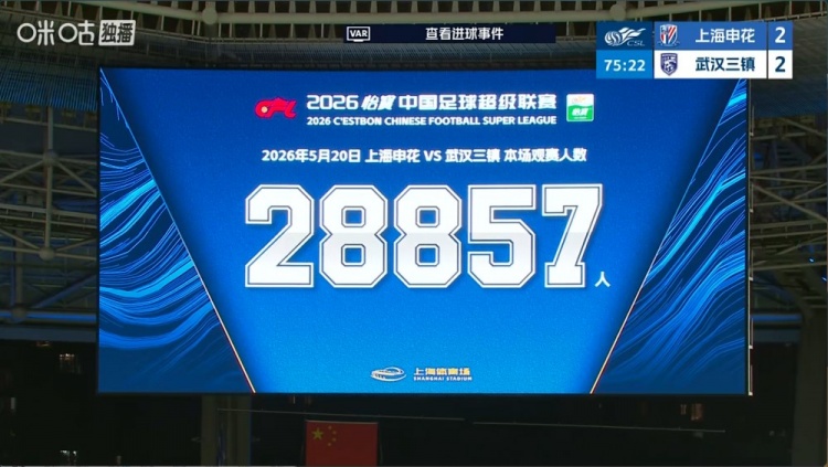 申花主场观众28857人，创赛季最高上座