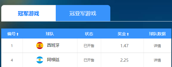 西班牙1.47赔率压制阿根廷 决赛中场对决定乾坤 西班牙1.47赔率压制阿根廷 决赛中场对决定乾坤