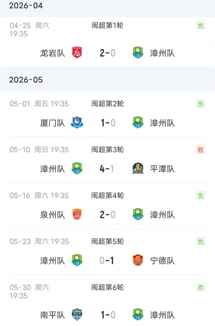0-1负垫底南平成导火索,漳州主帅杨小奇请辞 0-1负垫底南平成导火索,漳州主帅杨小奇请辞