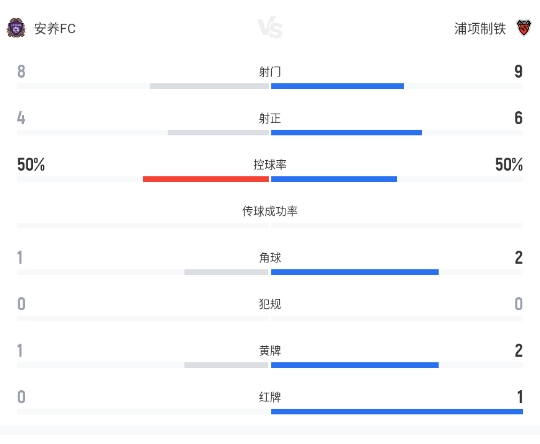 万德森梅开二度 浦项制铁客场3-2险胜安养FC 万德森梅开二度 浦项制铁客场3-2险胜安养FC
