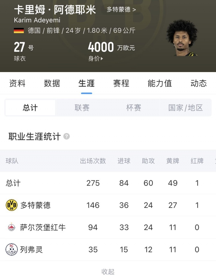 巴萨2200万+700万浮动签阿德耶米,罗马诺HWG 巴萨2200万+700万浮动签阿德耶米,罗马诺HWG