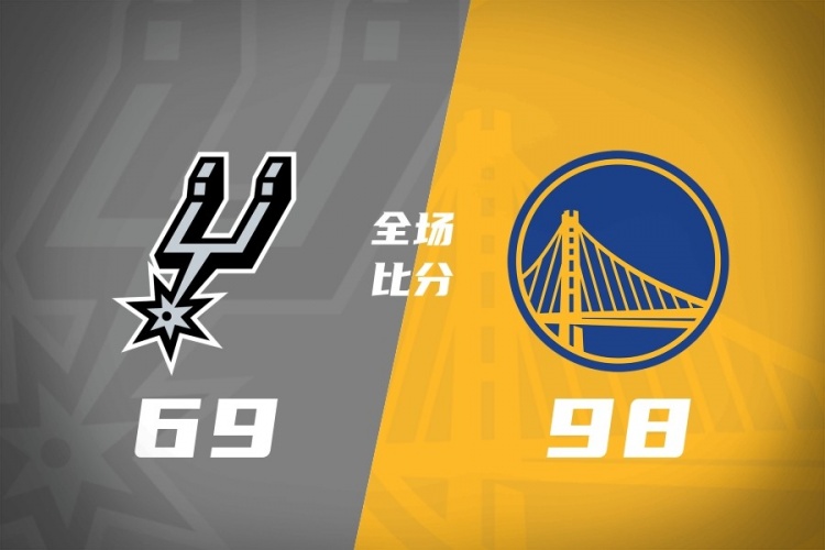 夏联：勇士金队98-69轻取马刺 伦德博格11+8+2帽 李贤重11分
