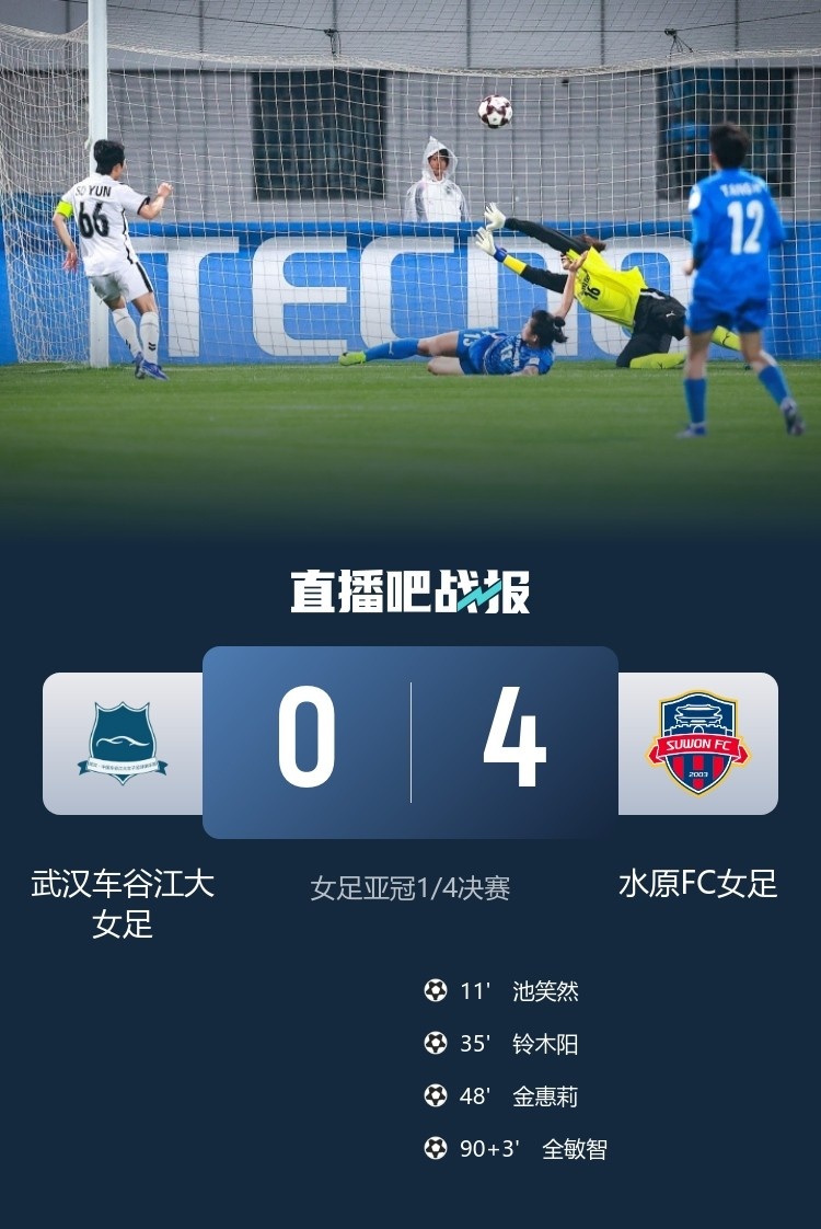 武汉女足亚冠主场0-4溃败 卫冕之路止步八强
