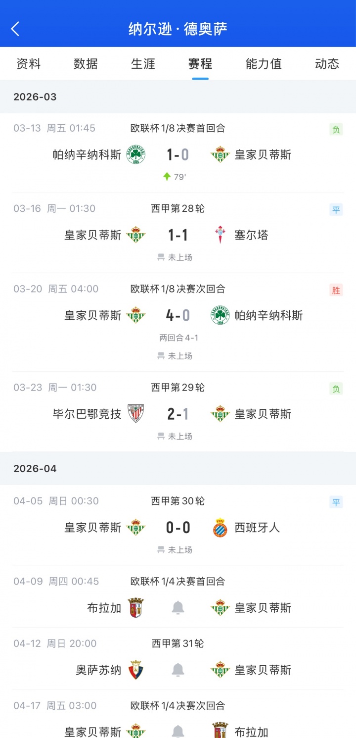 德奥萨连续4场枯坐板凳 贝蒂斯内部疑云端:与华金女儿恋情传闻发酵 德奥萨连续4场枯坐板凳 贝蒂斯内部疑云端:与华金女儿恋情传闻发酵