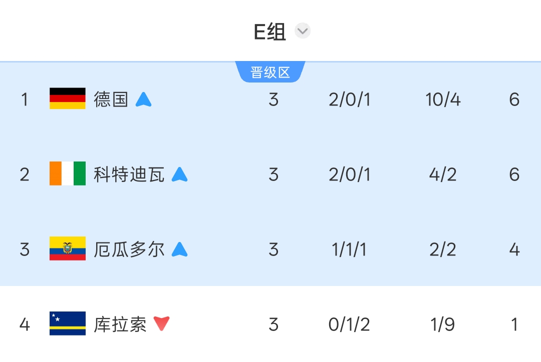 世界杯第20日:哈兰德姆巴佩迎淘汰赛首秀,东道主墨西哥遇防守强敌 世界杯第20日:哈兰德姆巴佩迎淘汰赛首秀,东道主墨西哥遇防守强敌