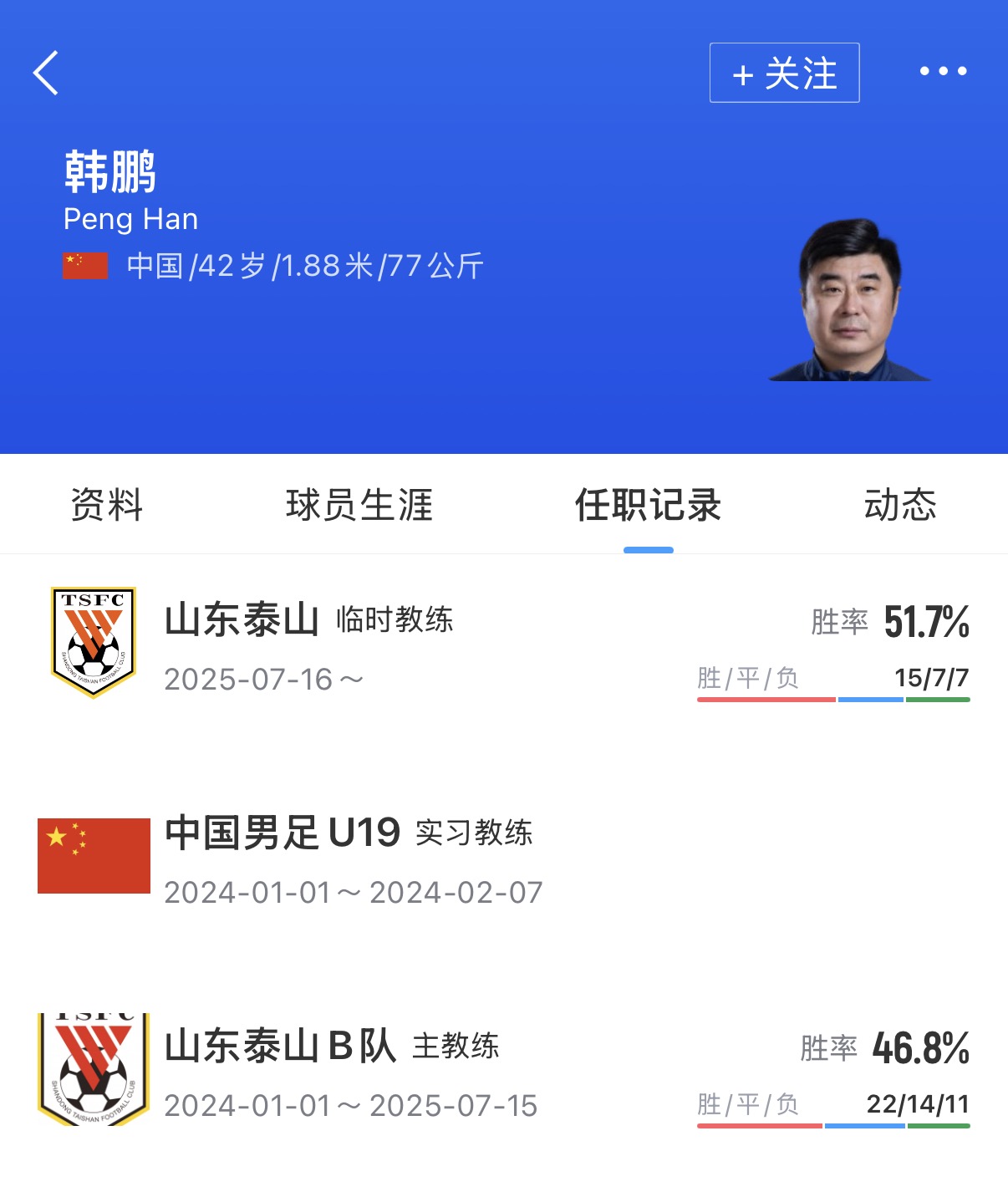 山东泰山突发换帅 宿茂臻韩鹏辞职 唐田代理 山东泰山突发换帅 宿茂臻韩鹏辞职 唐田代理