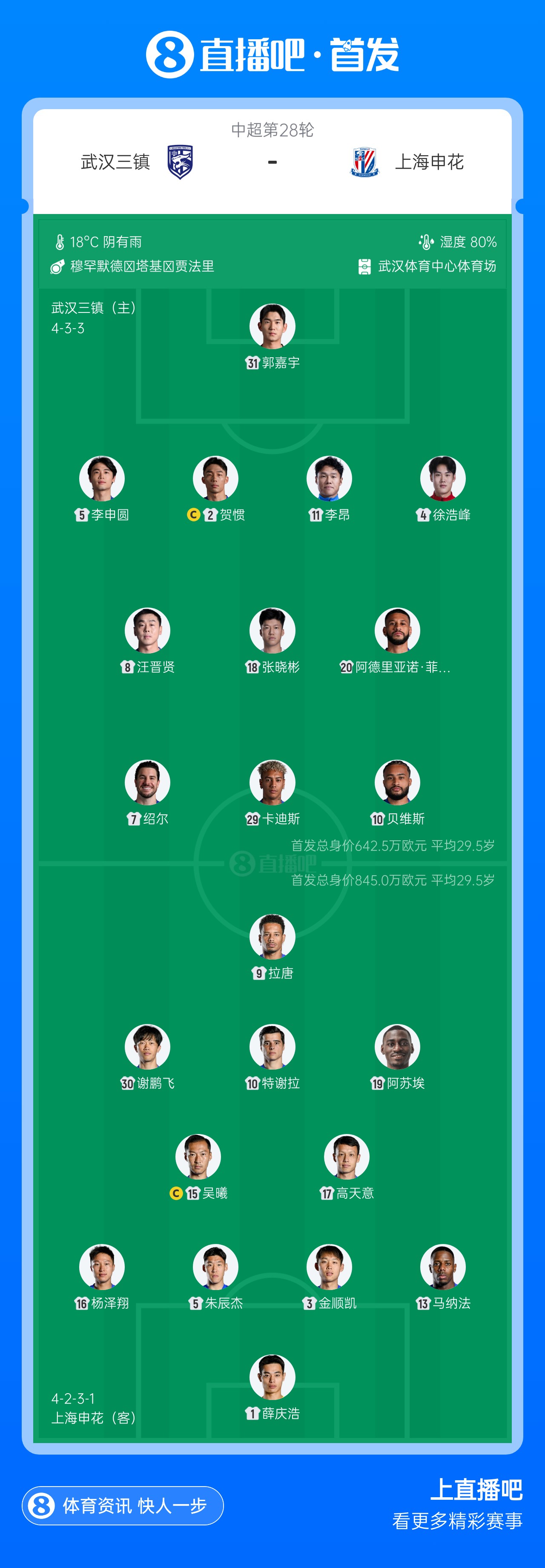 三镇vs申花首发：4外援PK！郭嘉宇、绍尔先发，阿苏埃、吴曦出战