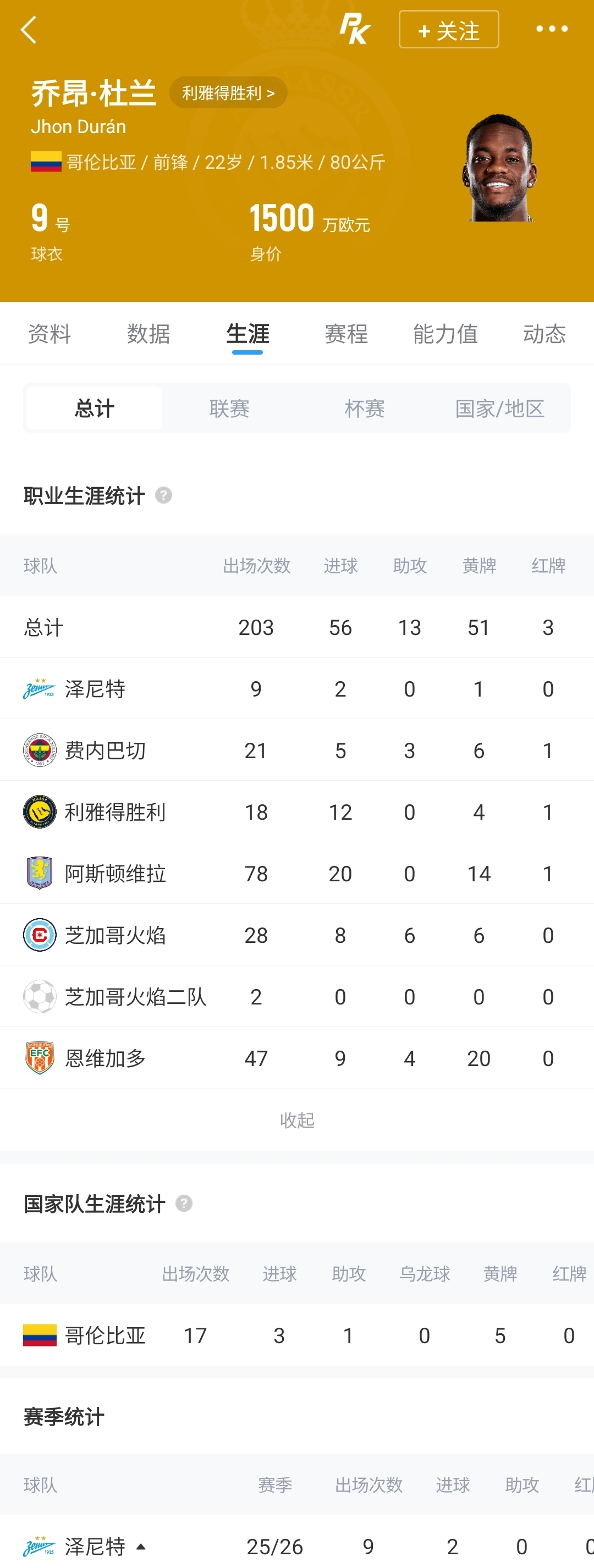 一年半换五队：杜兰租借本菲卡，胜利7700万欧投资再缩水
