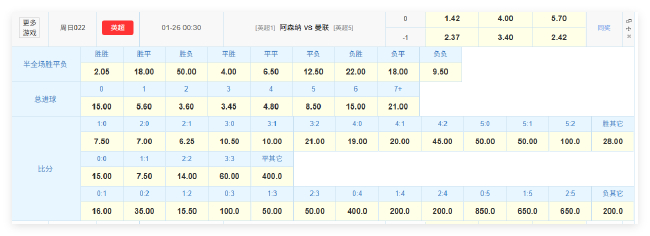 欧冠全胜出线迎红魔 阿森纳力争联赛双杀曼联 欧冠全胜出线迎红魔 阿森纳力争联赛双杀曼联