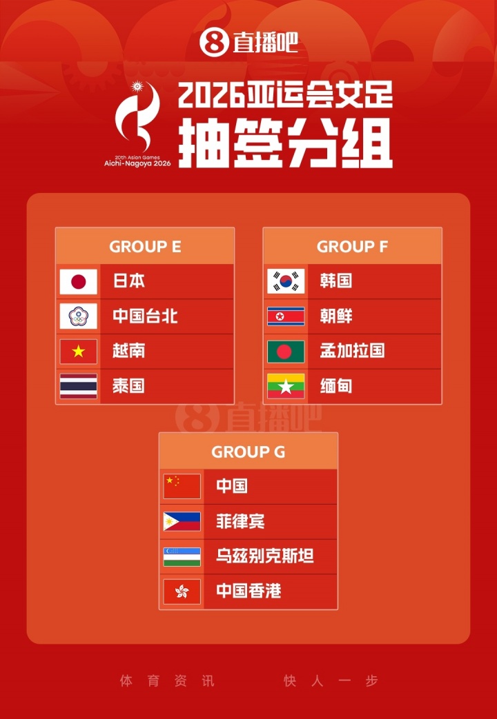2026亚运会女足抽签揭晓 中国女足G组对阵菲律宾乌兹别克斯坦