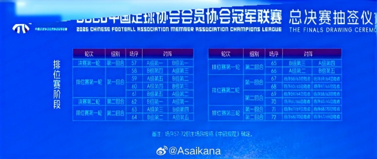 朱艺提议中冠总决赛转换整年制半职业联赛