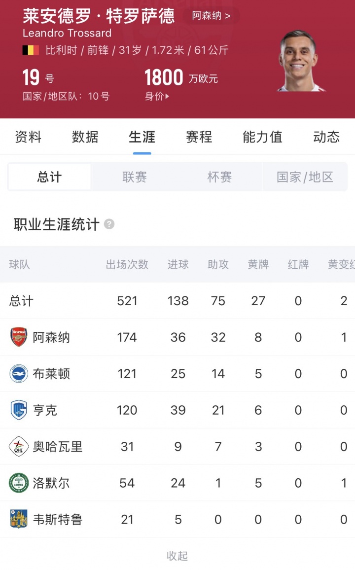 枪手套现:特罗萨德2000万欧转会贝西克塔斯,结束三年半枪手生涯 枪手套现:特罗萨德2000万欧转会贝西克塔斯,结束三年半枪手生涯