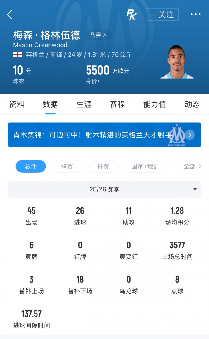 费内巴切3950万签格林伍德 年薪1000万+夺冠奖金500万