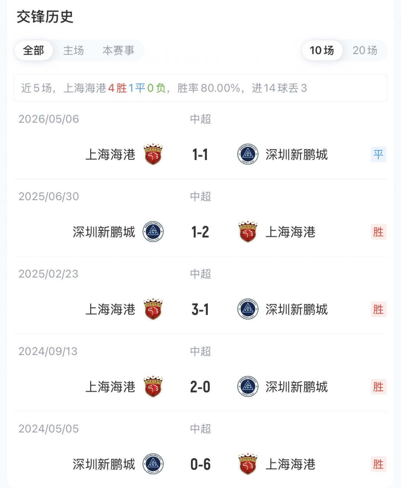海港5外援强阵战新鹏城 武磊替补待命