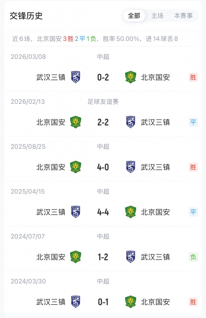 国安四外援迎战三镇，张玉宁林良铭首发，塞尔吉尼奥替补