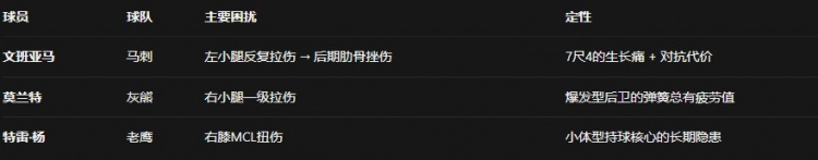 2025-26赛季十大伤病:精准击穿各队最核心的骨头 2025-26赛季十大伤病:精准击穿各队最核心的骨头