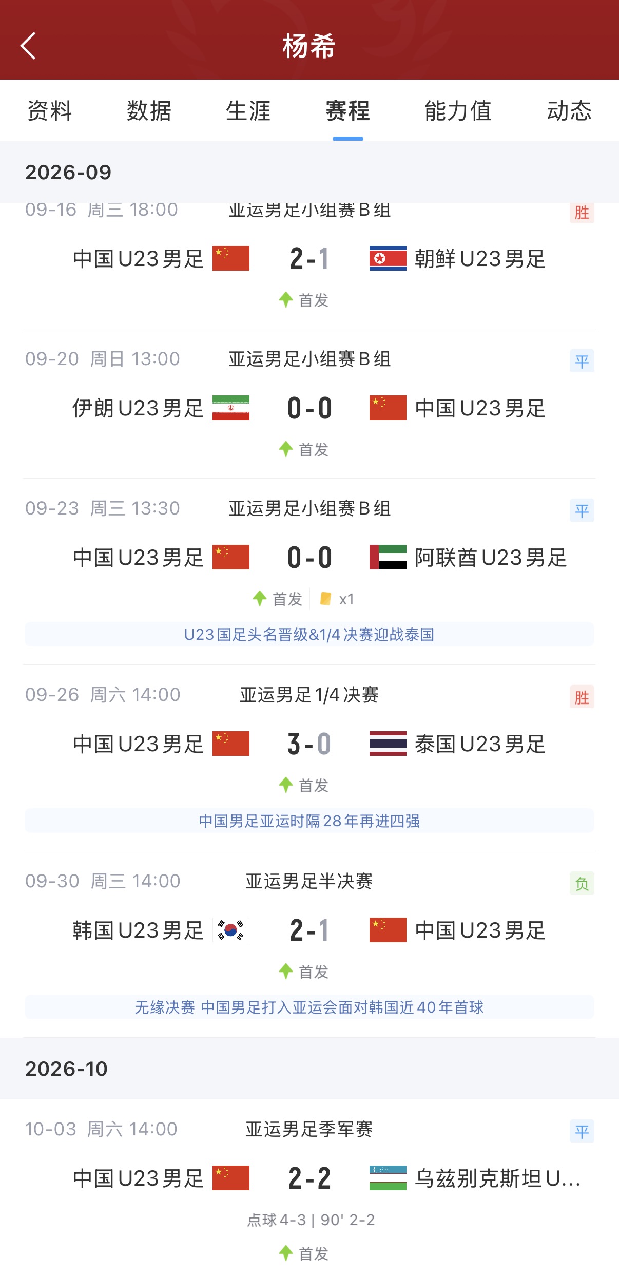 铁人!杨希亚运会6场全首发,回海港之后联赛+亚冠继续连轴先发 铁人!杨希亚运会6场全首发,回海港之后联赛+亚冠继续连轴先发