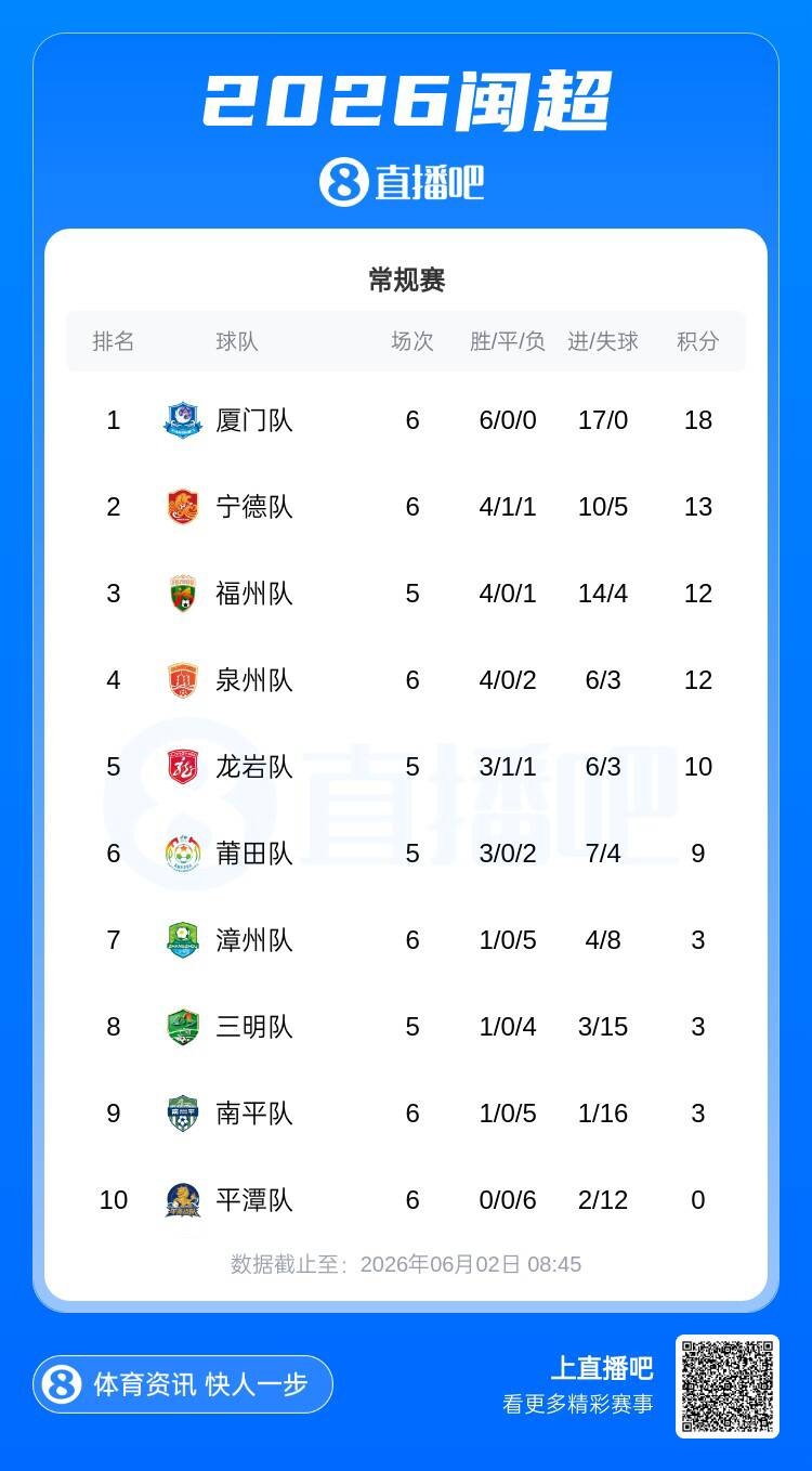 0-1负垫底南平成导火索,漳州主帅杨小奇请辞 0-1负垫底南平成导火索,漳州主帅杨小奇请辞