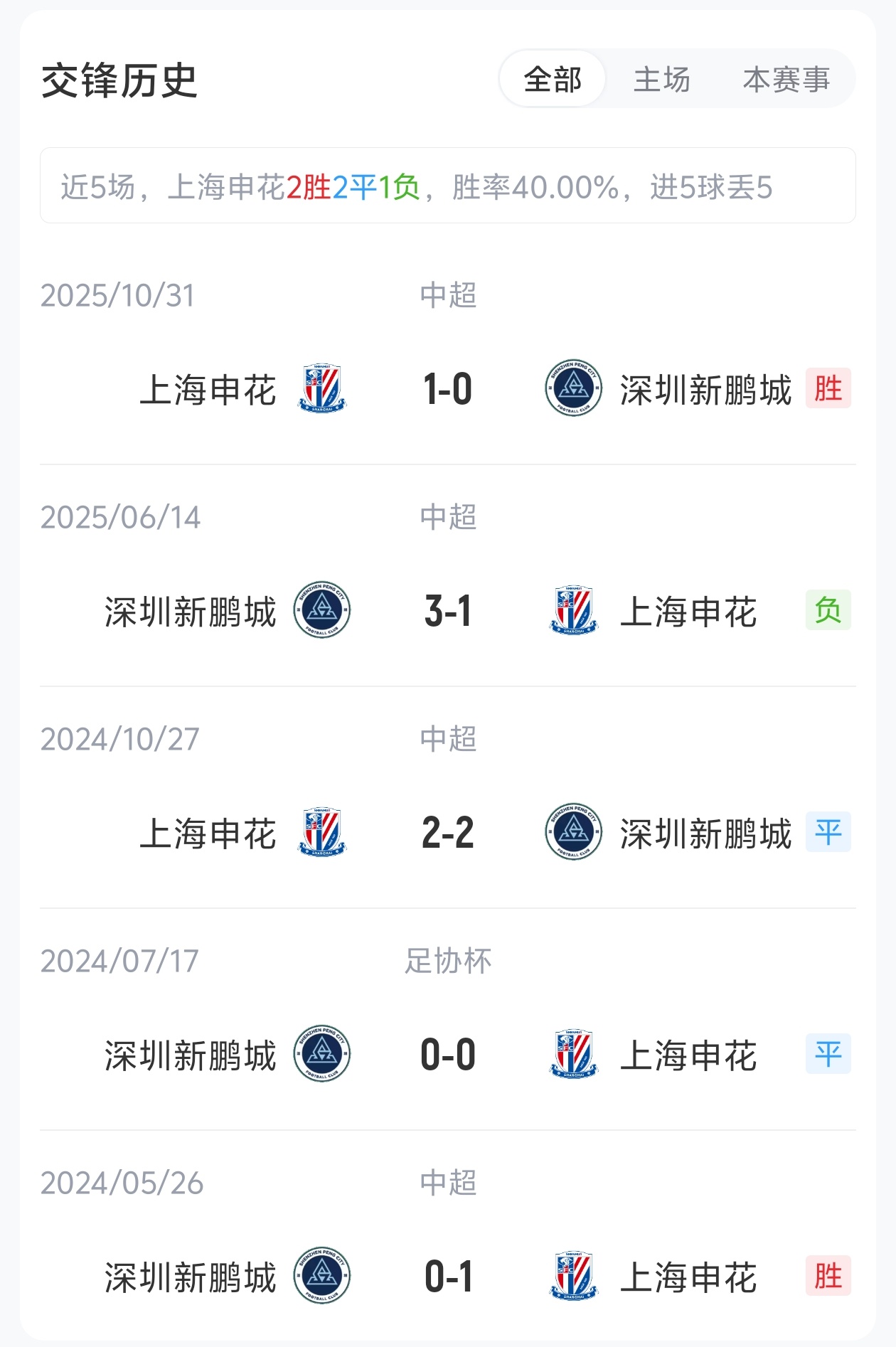单外援抗三外援，申花主场迎战五轮不胜新鹏城