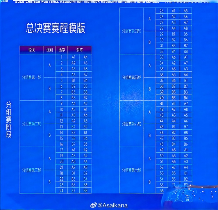 朱艺提议中冠总决赛转换整年制半职业联赛