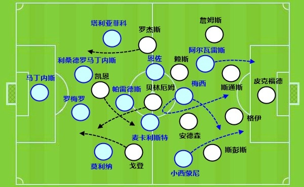 恩佐第7次决赛：前6次全胜，16强头球绝杀+半决赛远射绝平