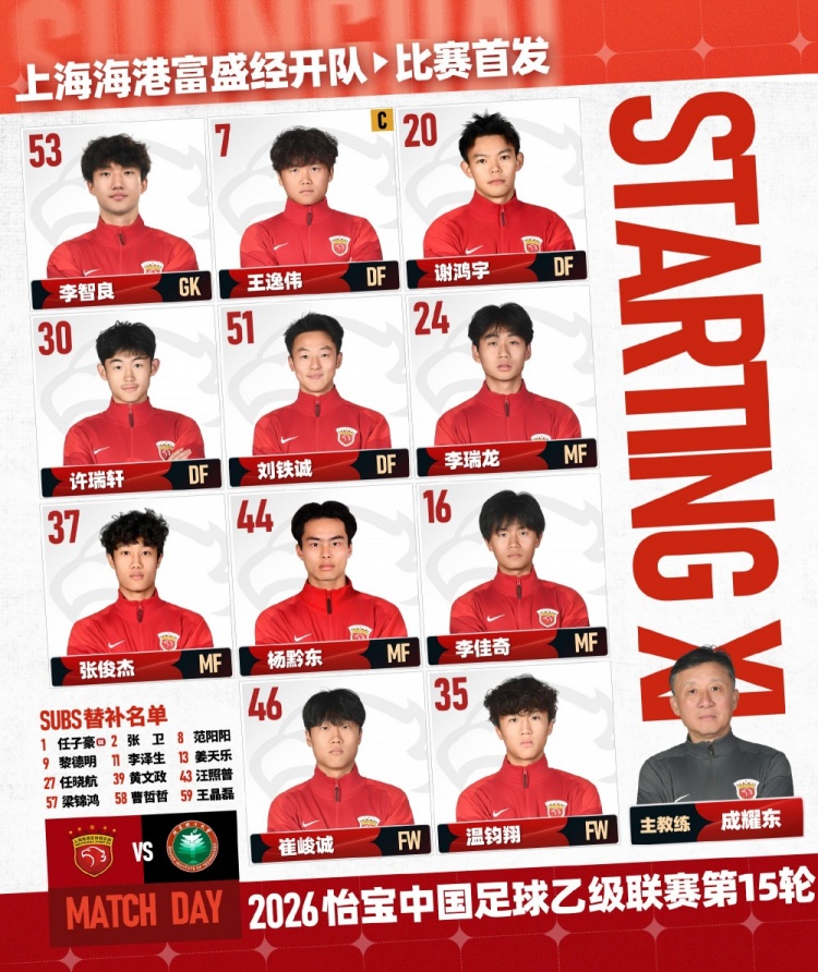 33岁张卫从中超回归中乙：海港B队替补席待命