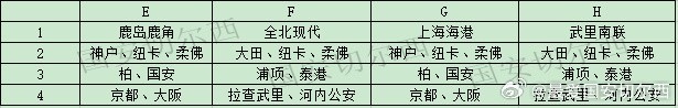 亚冠精英联赛抽签规则倒推 中超队联赛阶段不会碰日本球队