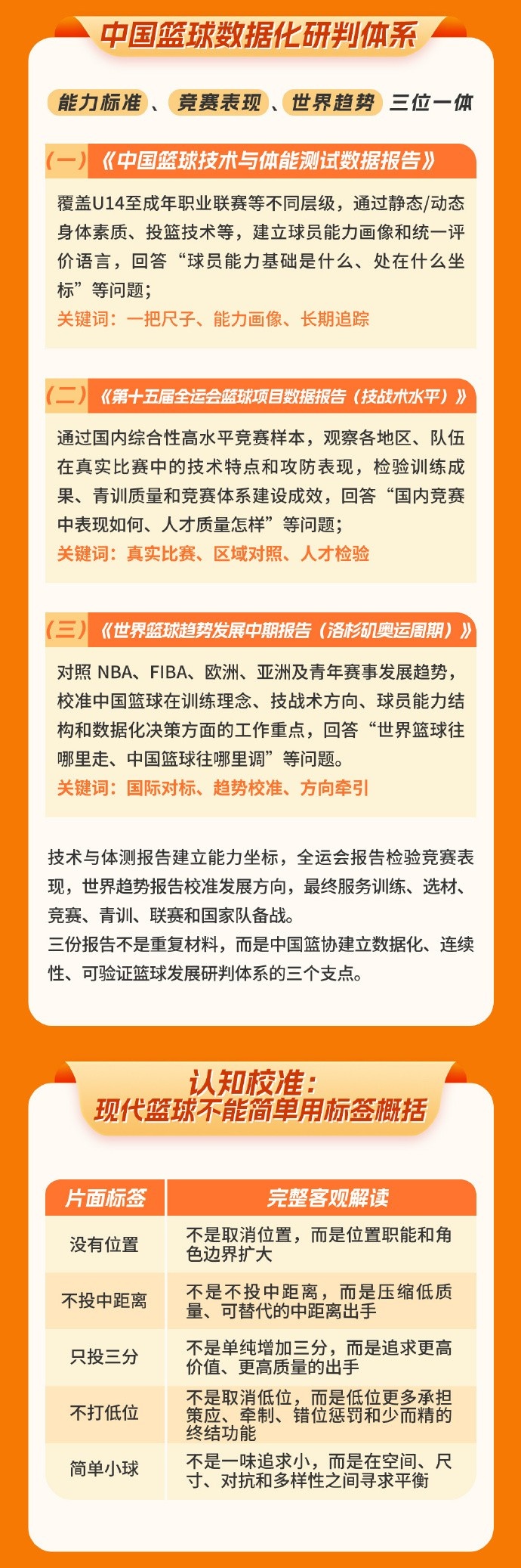 中国篮协图解发布世界篮球趋势中期报告 中国篮协图解发布世界篮球趋势中期报告