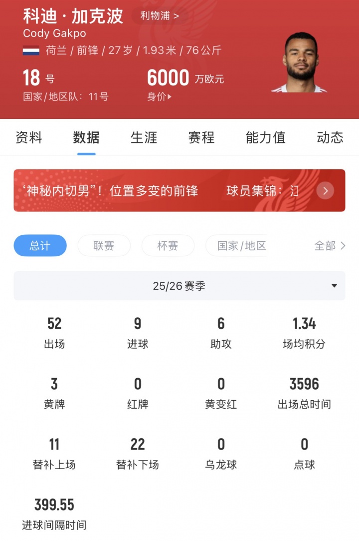 热刺助力加克波转会 利物浦标价6000万