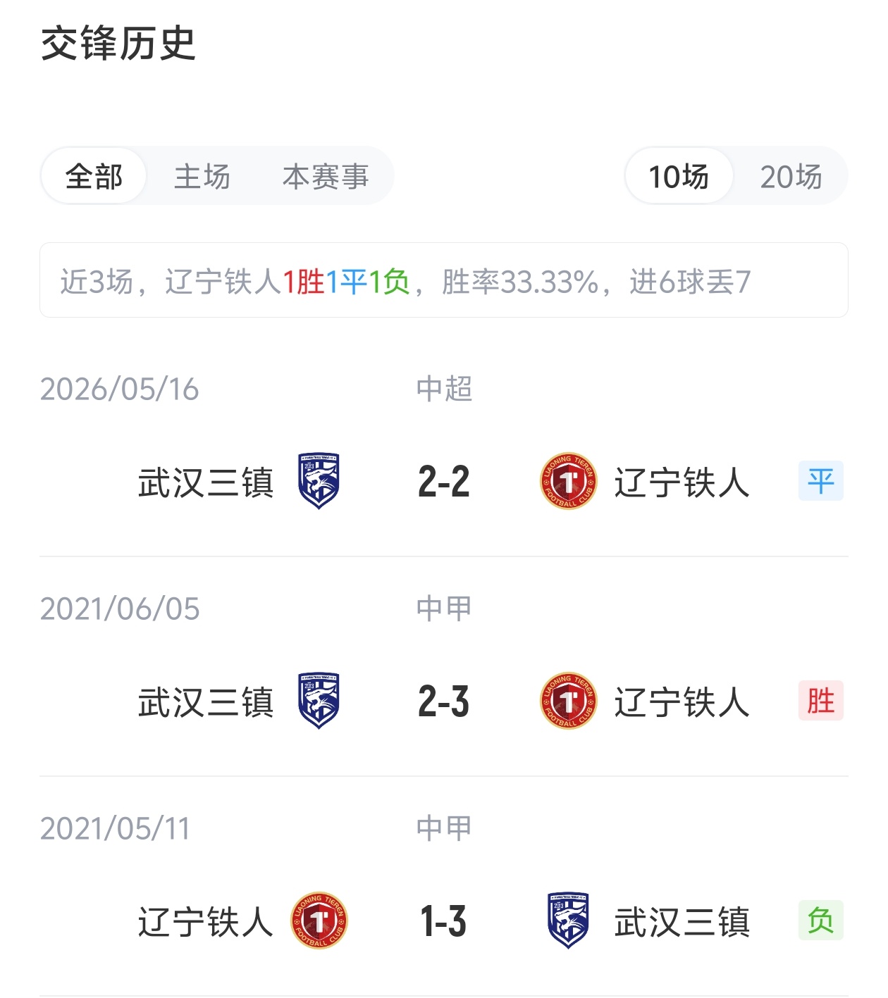 铁人vs三镇首发:3外援PK!李提香、邦本宜裕、明天、卡迪斯出战 铁人vs三镇首发:3外援PK!李提香、邦本宜裕、明天、卡迪斯出战
