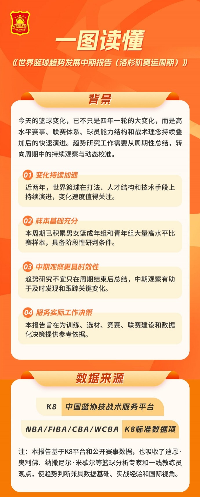 中国篮协图解发布世界篮球趋势中期报告 中国篮协图解发布世界篮球趋势中期报告