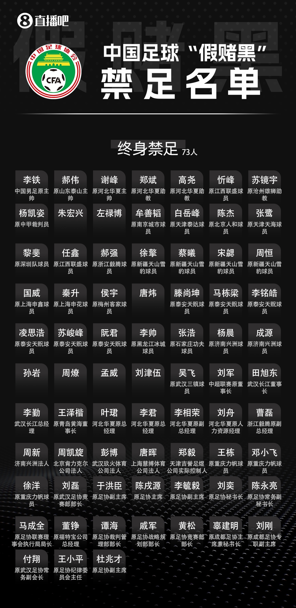 三批禁足名单合计201人受罚 133人终身禁足创纪录 三批禁足名单合计201人受罚 133人终身禁足创纪录
