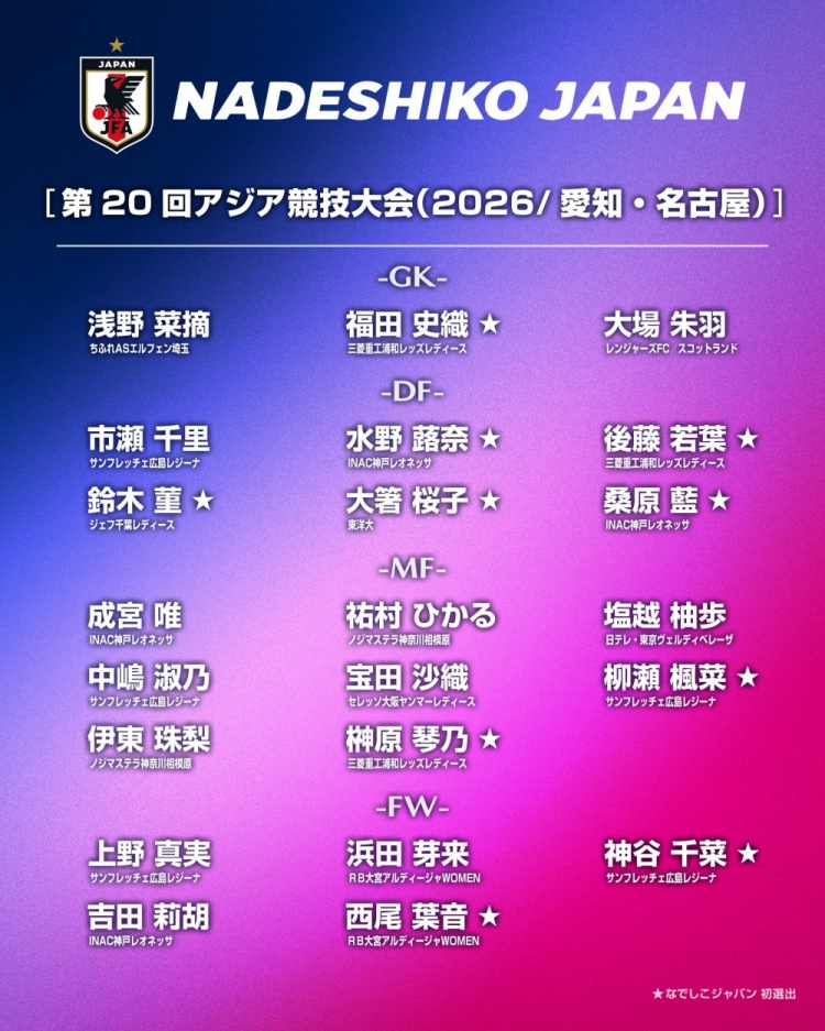 日本女足亚运名单：仅1名海外球员，10人首次入选