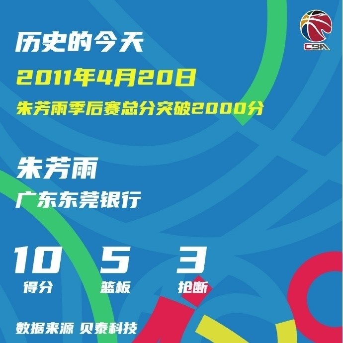 朱芳雨28岁106天达成CBA季后赛2000分,最年轻纪录至今无人打破 朱芳雨28岁106天达成CBA季后赛2000分,最年轻纪录至今无人打破