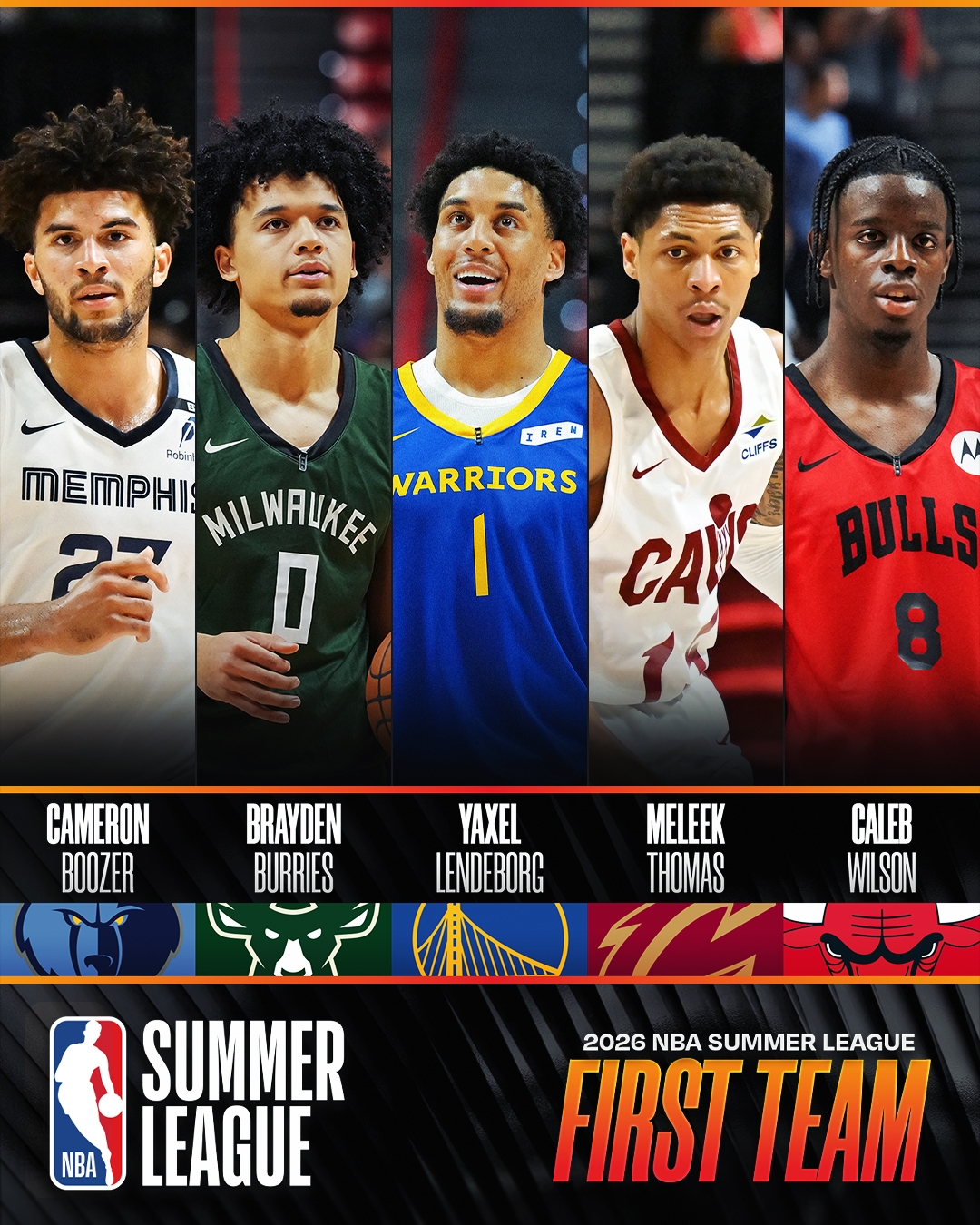 NBA官方公布夏联一阵:伦德博格领衔,布泽尔、托马斯入选 NBA官方公布夏联一阵:伦德博格领衔,布泽尔、托马斯入选