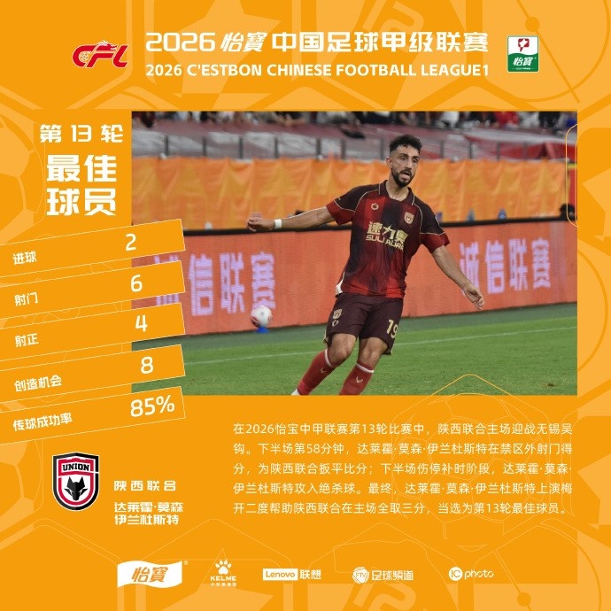 伊兰杜斯特梅开二度 陕西联合主场绝杀无锡吴钩